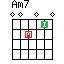 Am7 chord