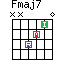 Fmaj7 chord