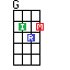 Ukulele G